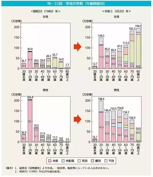 「70歳代の貯蓄額、円グラフで見てわかる「残酷な貯蓄格差」。後悔しないためのコツも」の画像