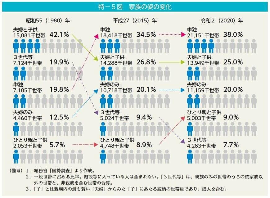 70歳代の貯蓄額、円グラフで見てわかる「残酷な貯蓄格差」。後悔しないためのコツも