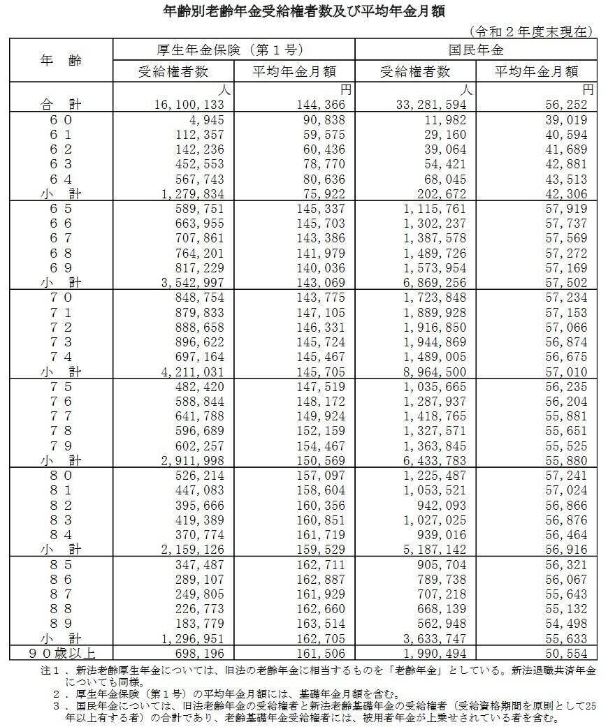 70歳代の貯蓄額、円グラフで見てわかる「残酷な貯蓄格差」。後悔しないためのコツも