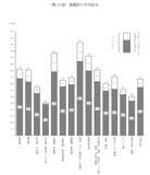 「「年収600万円」は羨ましい？日本で最も多い年収帯は男女別でそれぞれいくらか」の画像2