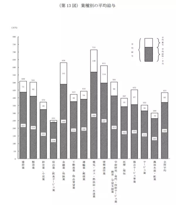 「「年収600万円」は羨ましい？日本で最も多い年収帯は男女別でそれぞれいくらか」の画像