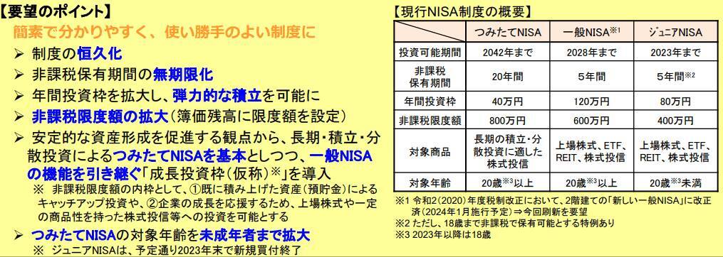 貯蓄3000万円以上世帯の平均年収はいくら？金融庁の税制改正要望のポイントとは