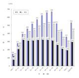 「年収400万円「ふつうの家庭」の貯蓄平均額。年齢別の平均年収を知りこの夏スキルアップを」の画像2