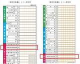 【確定拠出年金】年末調整や確定申告し忘れた！具体的な対処法を解説 (2022年3月20日) エキサイトニュース(4/5)