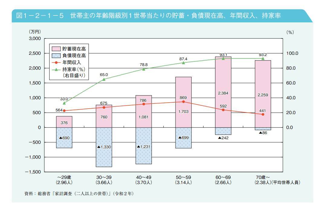 大切な資産を守るために「高齢者のお金の管理方法」を親側・子ども側にわけて解説