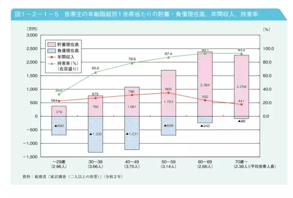 「大切な資産を守るために「高齢者のお金の管理方法」を親側・子ども側にわけて解説」の画像
