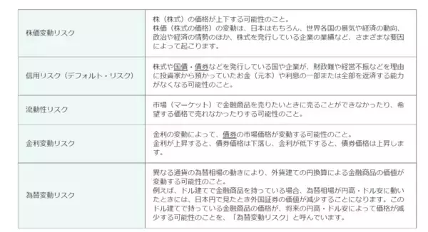 「【プチFIRE・サイドFIRE】必要な資金を実際に計算！知っておきたい失敗例も紹介」の画像