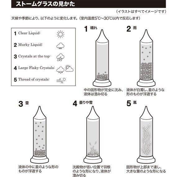 小学生の自由研究にも ニトリ の ガリレオ温度計 と ストームグラス がオシャレ 1000円台で購入可能 22年7月25日 エキサイトニュース 3 4