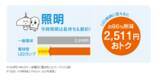 「【家電の買い替え】新・旧で「エアコン、照明、冷蔵庫」の電気代は年間いくら違う？」の画像3