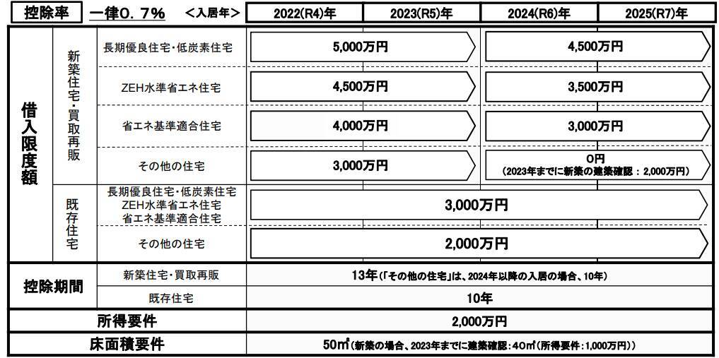不動産投資をはじめられる？「自宅投資」の3つのメリットとは。マイホーム検討者必見！