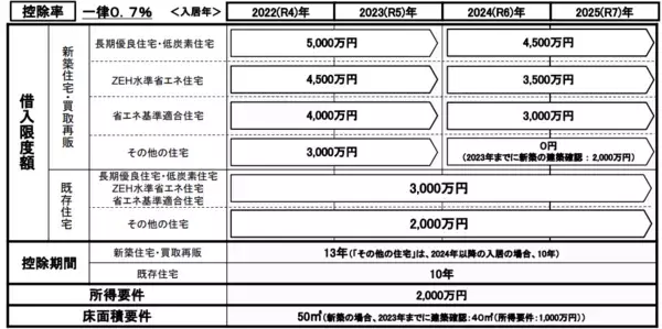 「不動産投資をはじめられる？「自宅投資」の3つのメリットとは。マイホーム検討者必見！」の画像