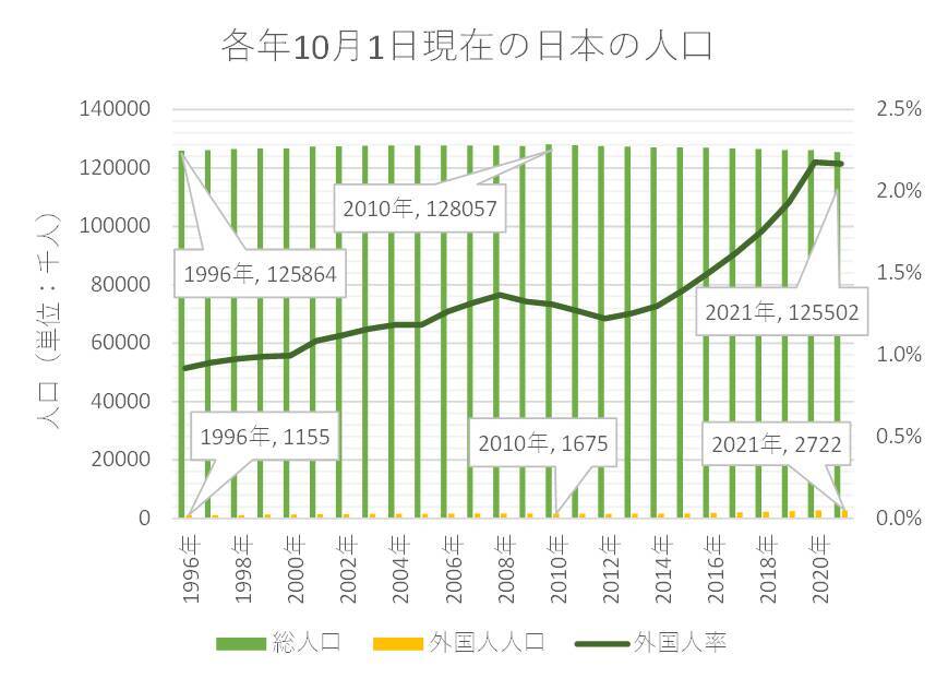 イーロン・マスクもTwitterで警告！2021年の日本の人口推移とは