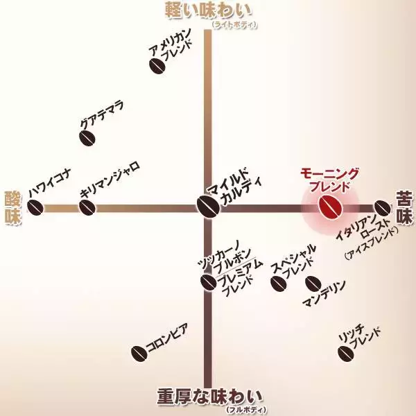 「【カルディ人気商品】今だけお得「セール商品4選」まとめ買いにも」の画像