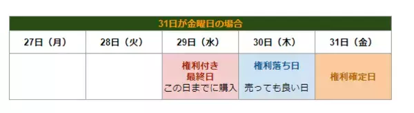 「コロワイド(7616)の株主優待とは？株初心者向けのお得な特典を解説」の画像
