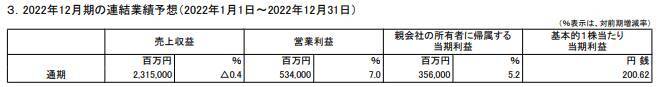 優待株のJT、株価の行方は。ロシア・ウクライナ情勢受け「利益450億円減少」の可能性