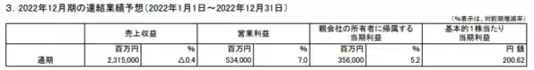 「優待株のJT、株価の行方は。ロシア・ウクライナ情勢受け「利益450億円減少」の可能性」の画像