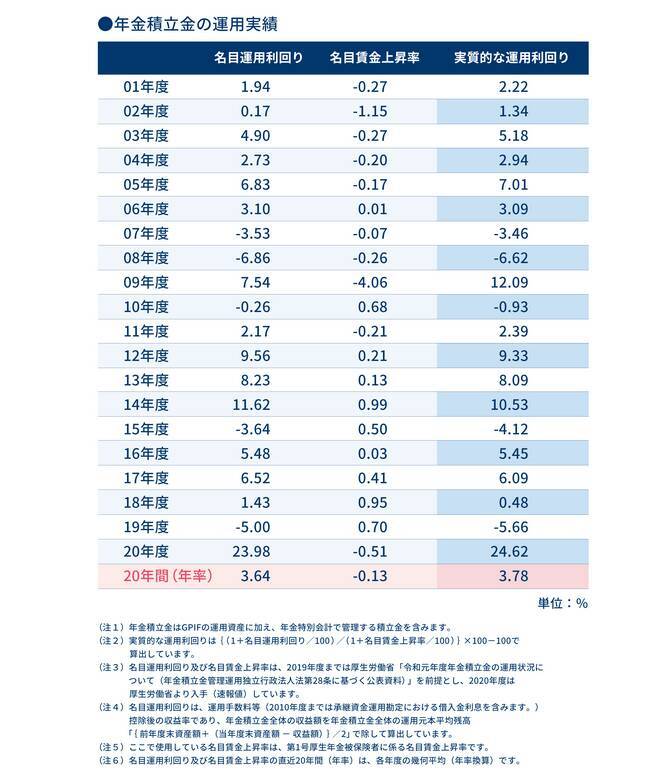 65歳以降「リタイア夫婦の貯蓄額」にみる平均額。図解で見る「老後2000万円問題」の落とし穴と老後対策とは