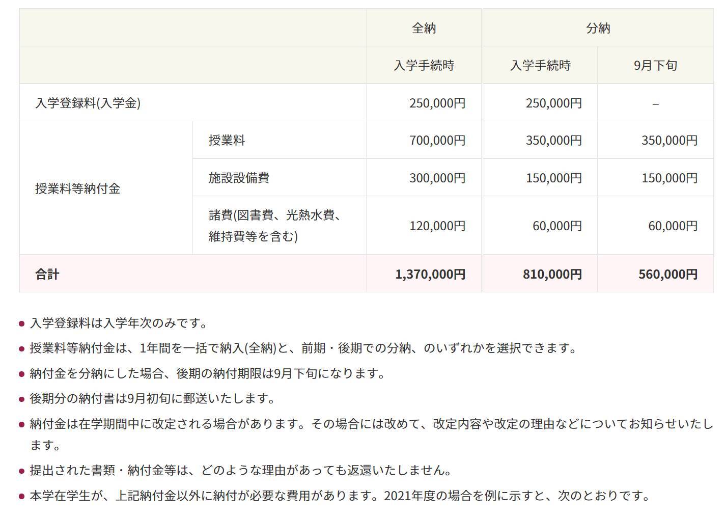 大学学費 聖心女子大学 白百合女子大学 清泉女子大学は お嬢様 学費や就職率をチェック 22年8月30日 エキサイトニュース