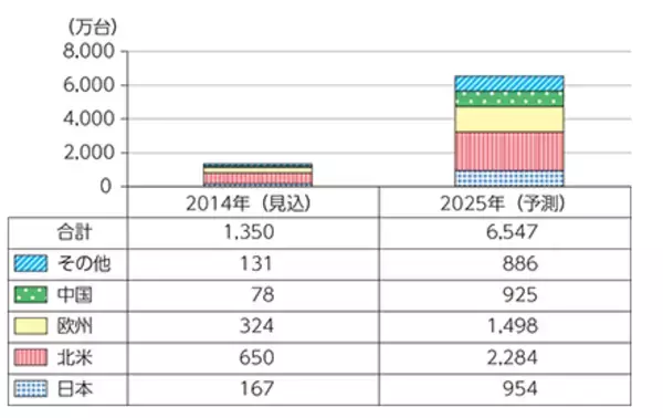 「車がスマホのようになる？コネクティッドカーの特徴や各メーカーのサービスも解説」の画像