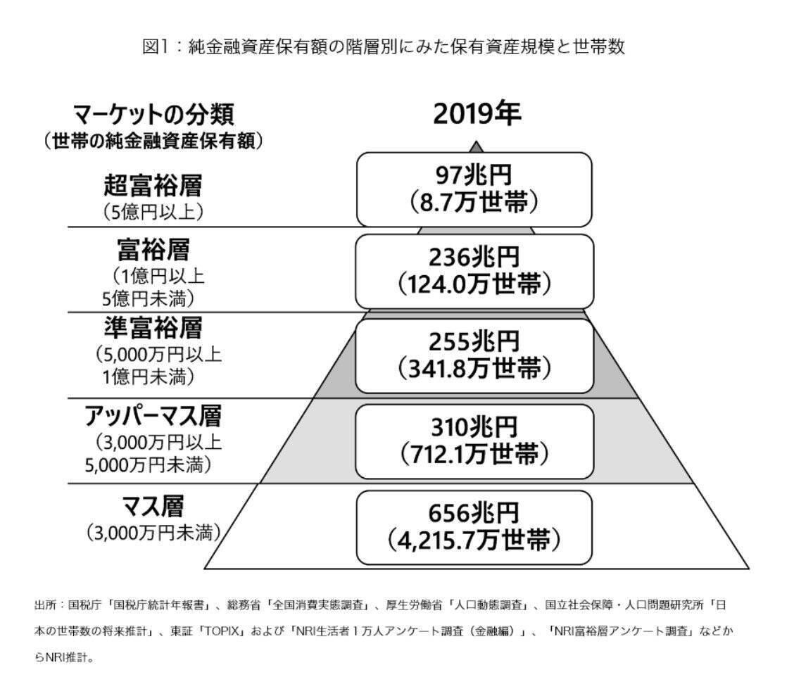 【富裕層の思考】「倹約する共通点」3つと「お金をかけるもの」を元信託銀行員が解説