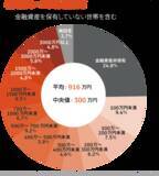 「【40～50代】平均でいくら貯蓄を持っているのか「年金に不安」もメリット・デメリットの確認を」の画像2