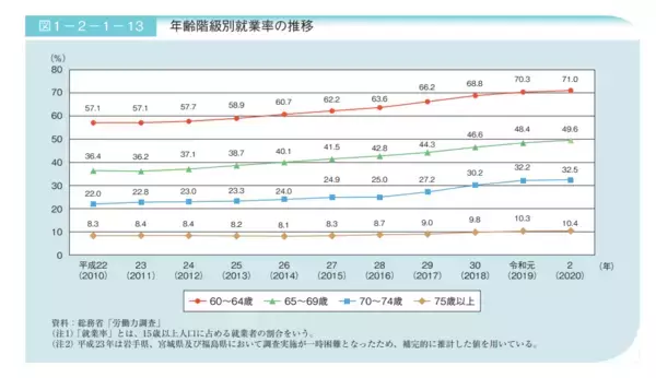 「【40～50代】平均でいくら貯蓄を持っているのか「年金に不安」もメリット・デメリットの確認を」の画像