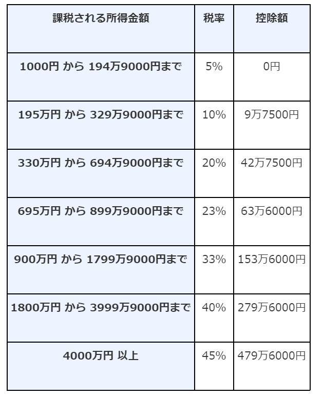 配当金を受け取ったら確定申告が必要？株・投信などの配当所得を元国税調査官が解説