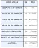 「配当金を受け取ったら確定申告が必要？株・投信などの配当所得を元国税調査官が解説」の画像2