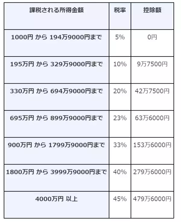 「配当金を受け取ったら確定申告が必要？株・投信などの配当所得を元国税調査官が解説」の画像