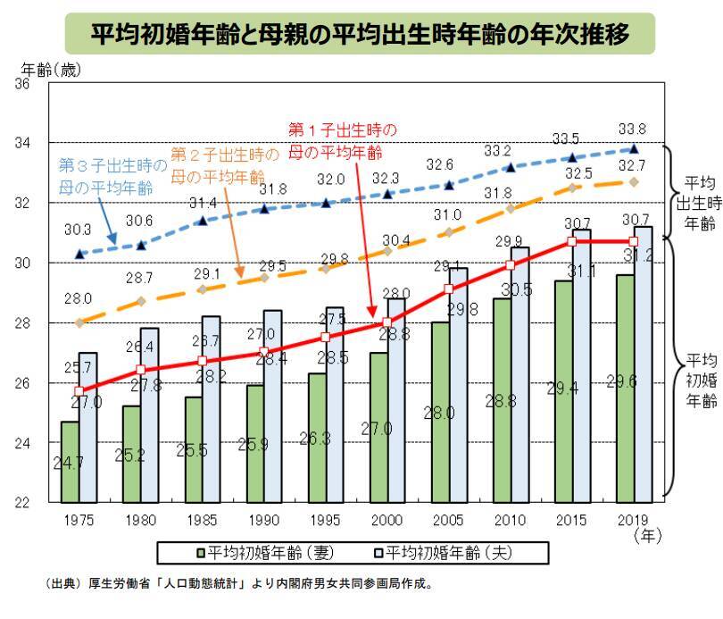 結婚 キャリア 出産 令和でも 女30歳 の人生設計が難しい理由とは 22年3月5日 エキサイトニュース