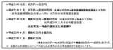 「「出産育児一時金」来年度にも増額へ。これまでの推移や「出産費用」の平均はいくらか【都道府県別】」の画像2