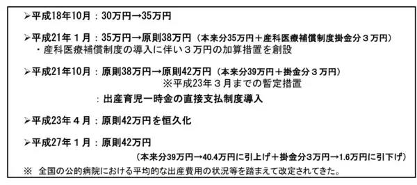 「「出産育児一時金」来年度にも増額へ。これまでの推移や「出産費用」の平均はいくらか【都道府県別】」の画像