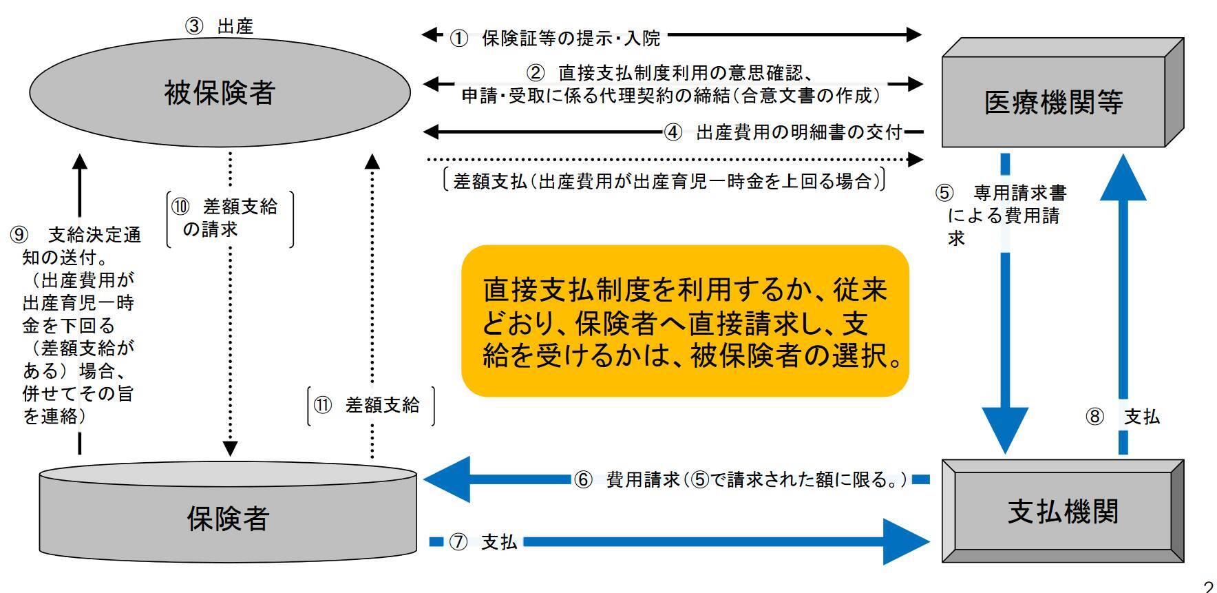 「出産育児一時金」来年度にも増額へ。これまでの推移や「出産費用」の平均はいくらか【都道府県別】