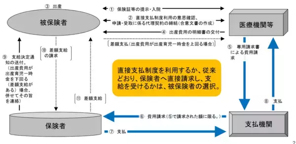 「「出産育児一時金」来年度にも増額へ。これまでの推移や「出産費用」の平均はいくらか【都道府県別】」の画像