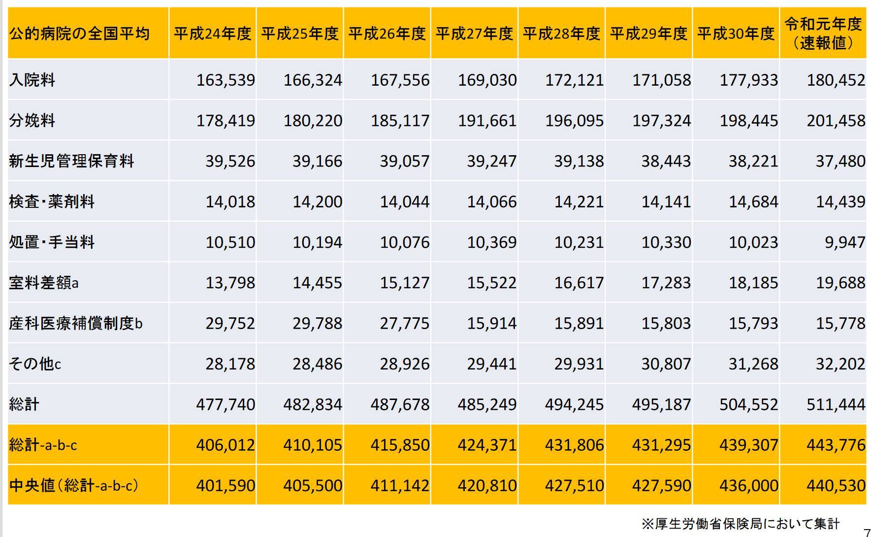 「出産育児一時金」来年度にも増額へ。これまでの推移や「出産費用」の平均はいくらか【都道府県別】