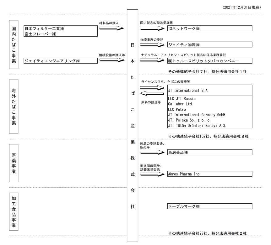 優待株のJT、買う前に絶対知っておきたい「株価動かす3大リスク」