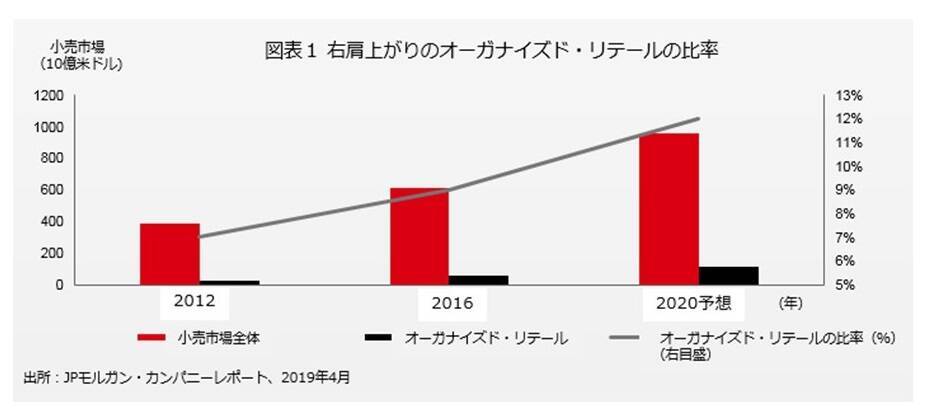 インドの消費主導の成長が足踏み