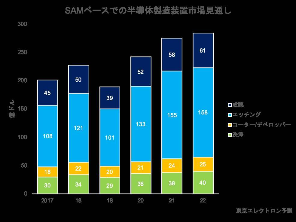 囲碁 5 段 の 壁