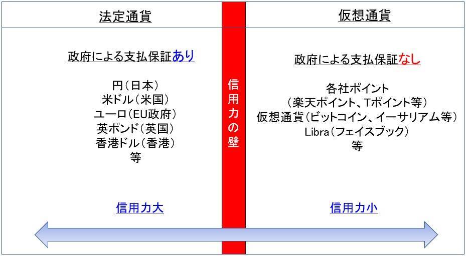 フェイスブックの参入で再注目！ 仮想通貨に手を出す前に理解しておくこと