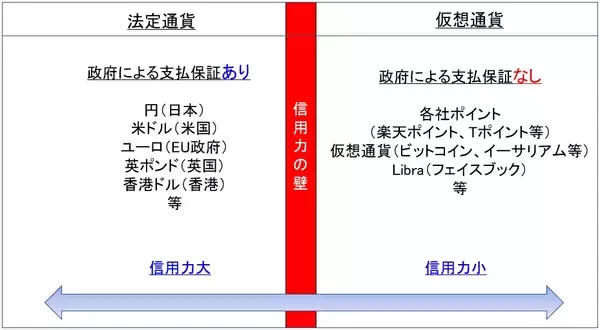 「フェイスブックの参入で再注目！ 仮想通貨に手を出す前に理解しておくこと」の画像