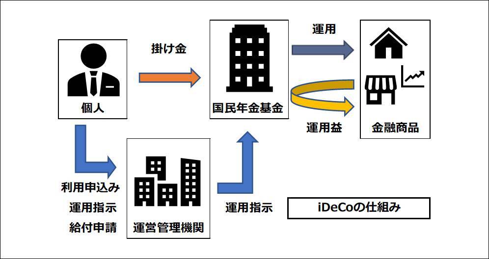 単身世帯の老後不安は強く…4割が老後の備えなし