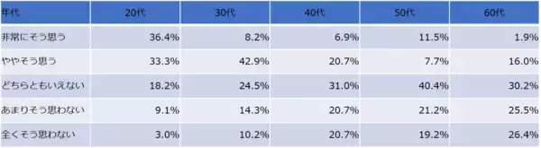 「子どもは産まない方が幸せ？既婚子なし女性の幸福度の高さから見る、日本女性の生きづらさ」の画像