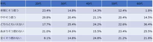 「子どもは産まない方が幸せ？既婚子なし女性の幸福度の高さから見る、日本女性の生きづらさ」の画像