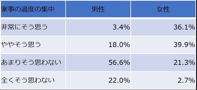 子どもは産まない方が幸せ？既婚子なし女性の幸福度の高さから見る、日本女性の生きづらさ