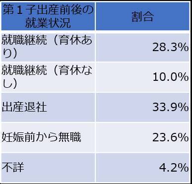 子どもは産まない方が幸せ？既婚子なし女性の幸福度の高さから見る、日本女性の生きづらさ