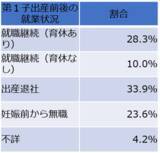 「子どもは産まない方が幸せ？既婚子なし女性の幸福度の高さから見る、日本女性の生きづらさ」の画像5