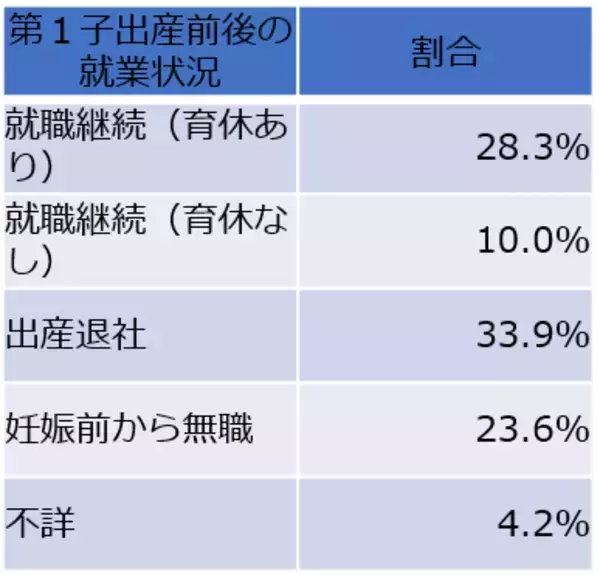 「子どもは産まない方が幸せ？既婚子なし女性の幸福度の高さから見る、日本女性の生きづらさ」の画像