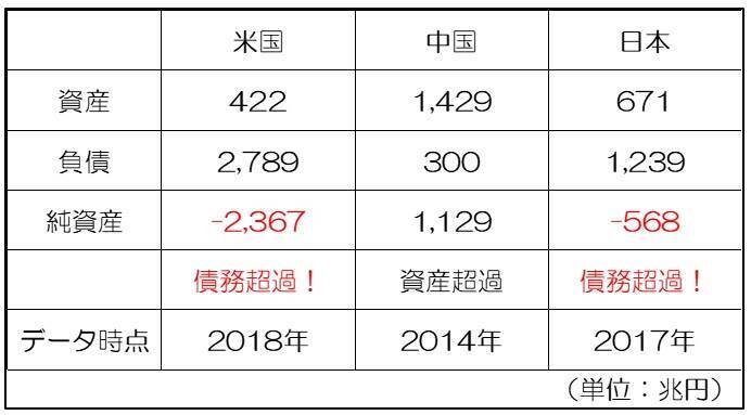 え!? 日本は世界で最も儲かっている国のひとつだった！