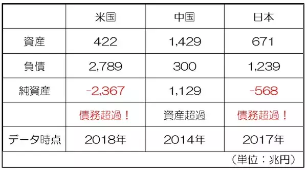 「え!? 日本は世界で最も儲かっている国のひとつだった！」の画像