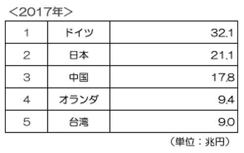 え!? 日本は世界で最も儲かっている国のひとつだった！